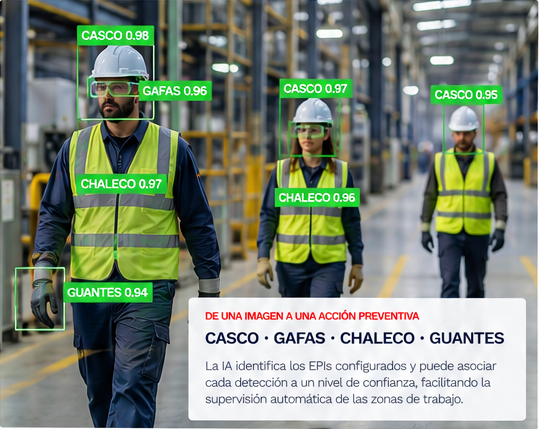 Detección automática de EPIs sobre operarios en planta