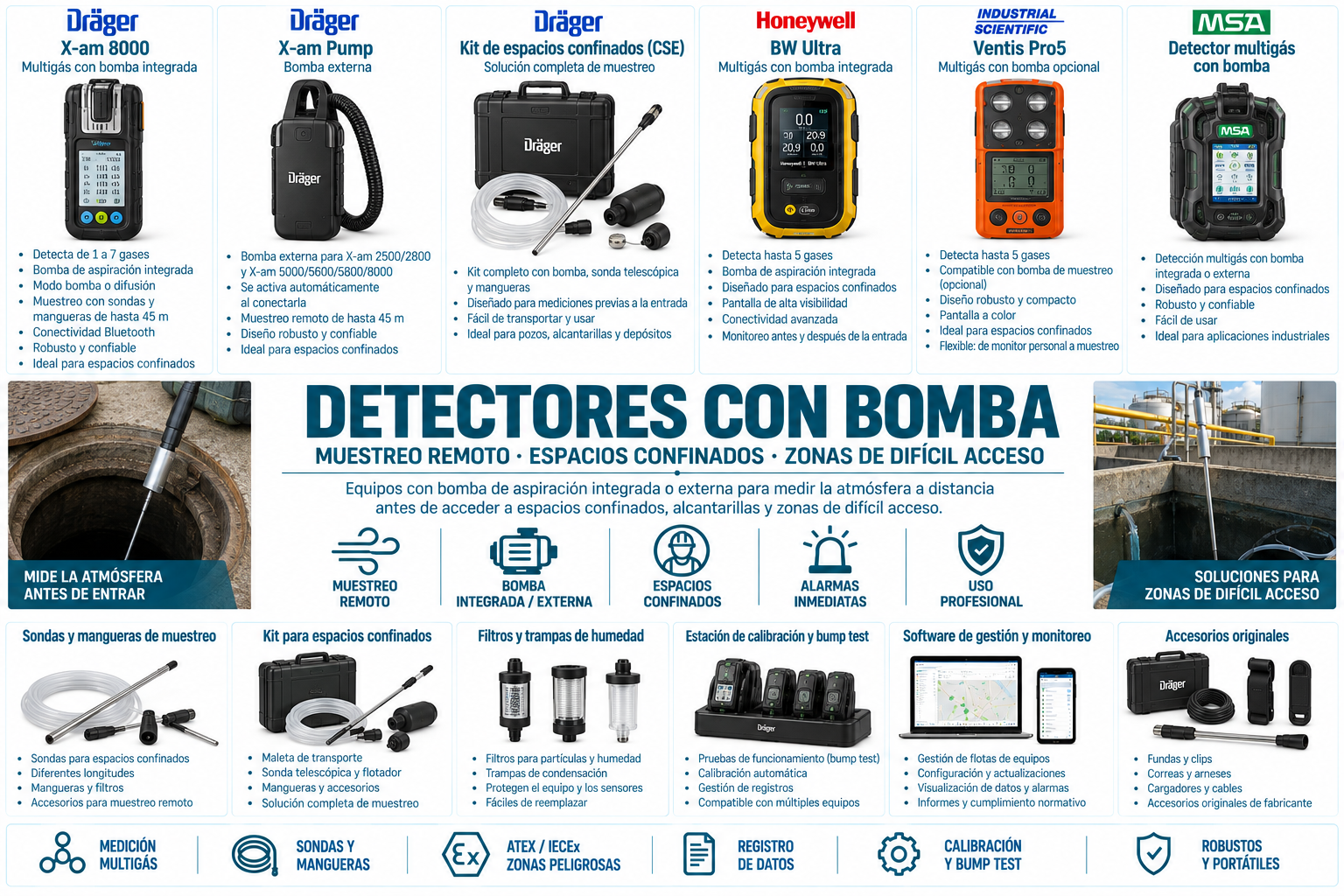 Detectores con bomba