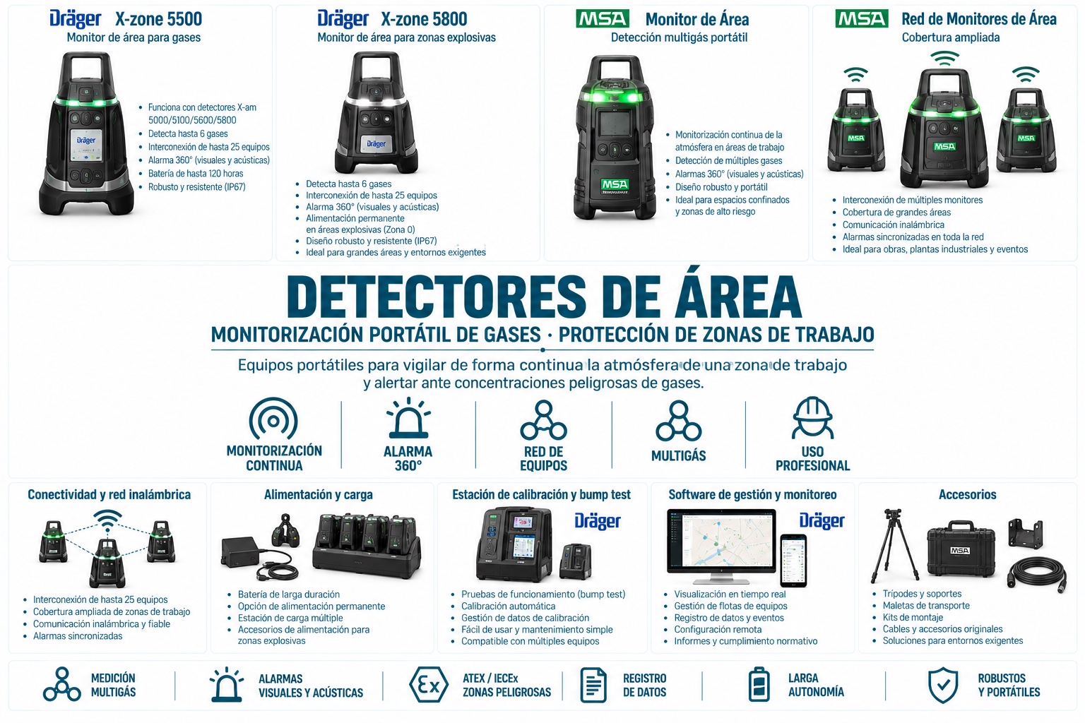 Detectores de área
