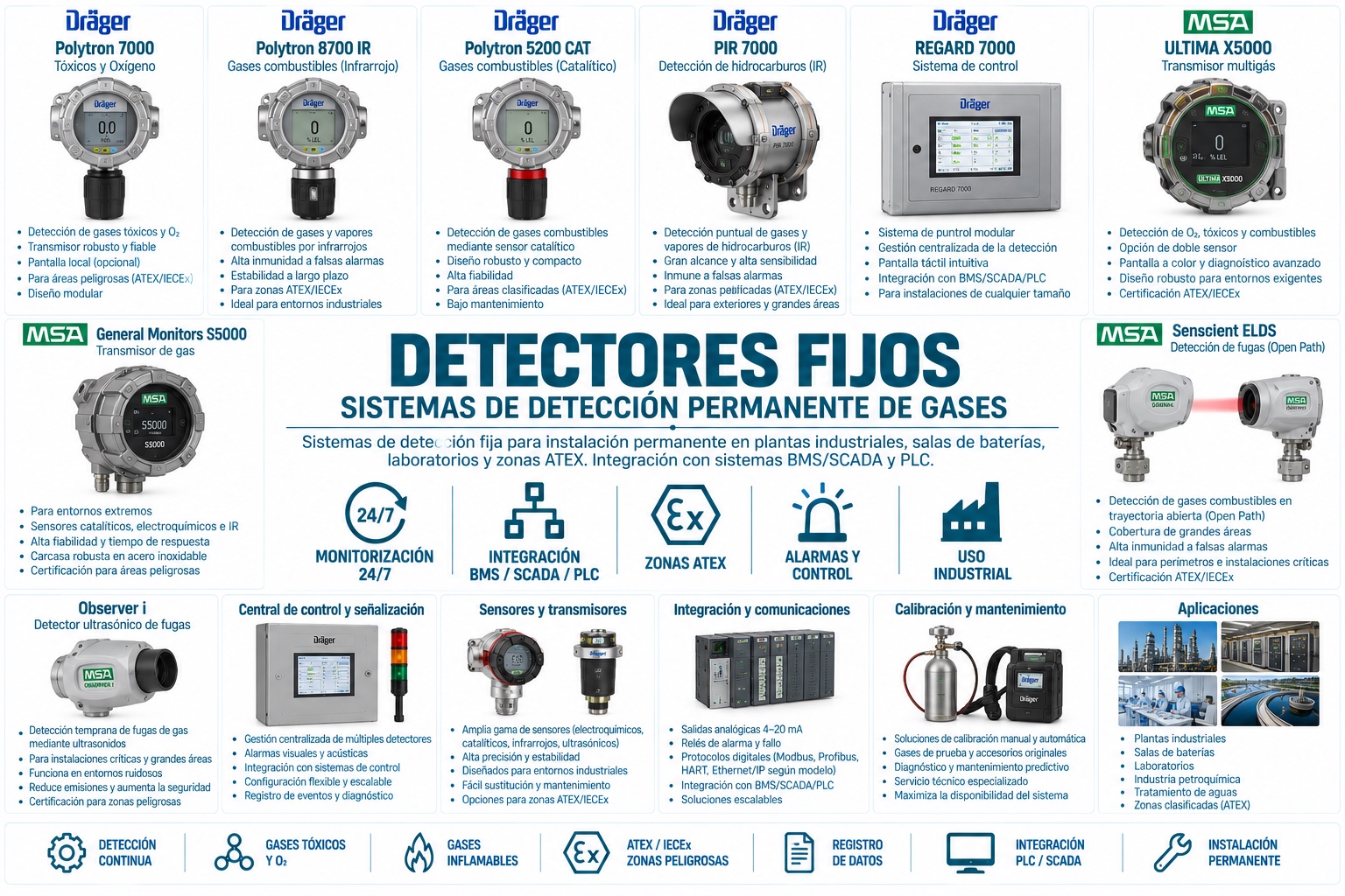 Sistemas fijos
